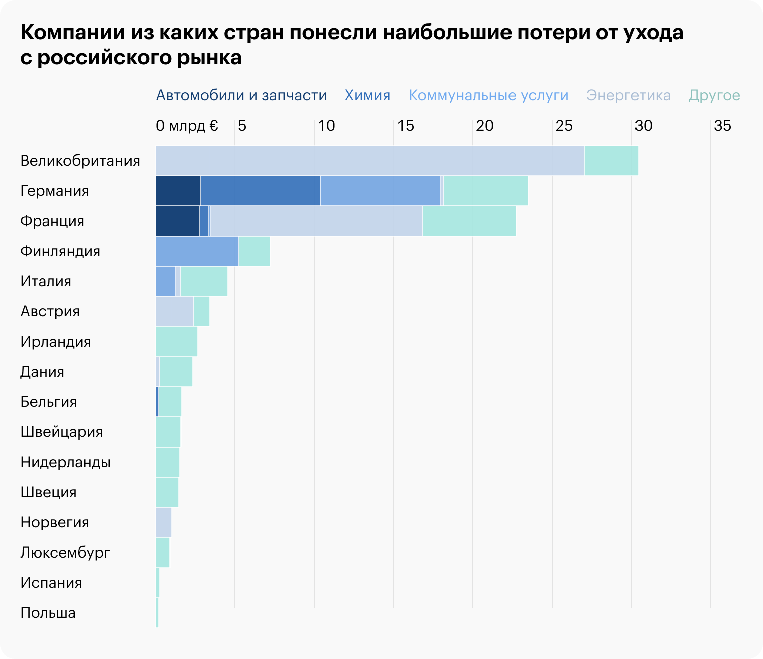 Источник: Financial Times