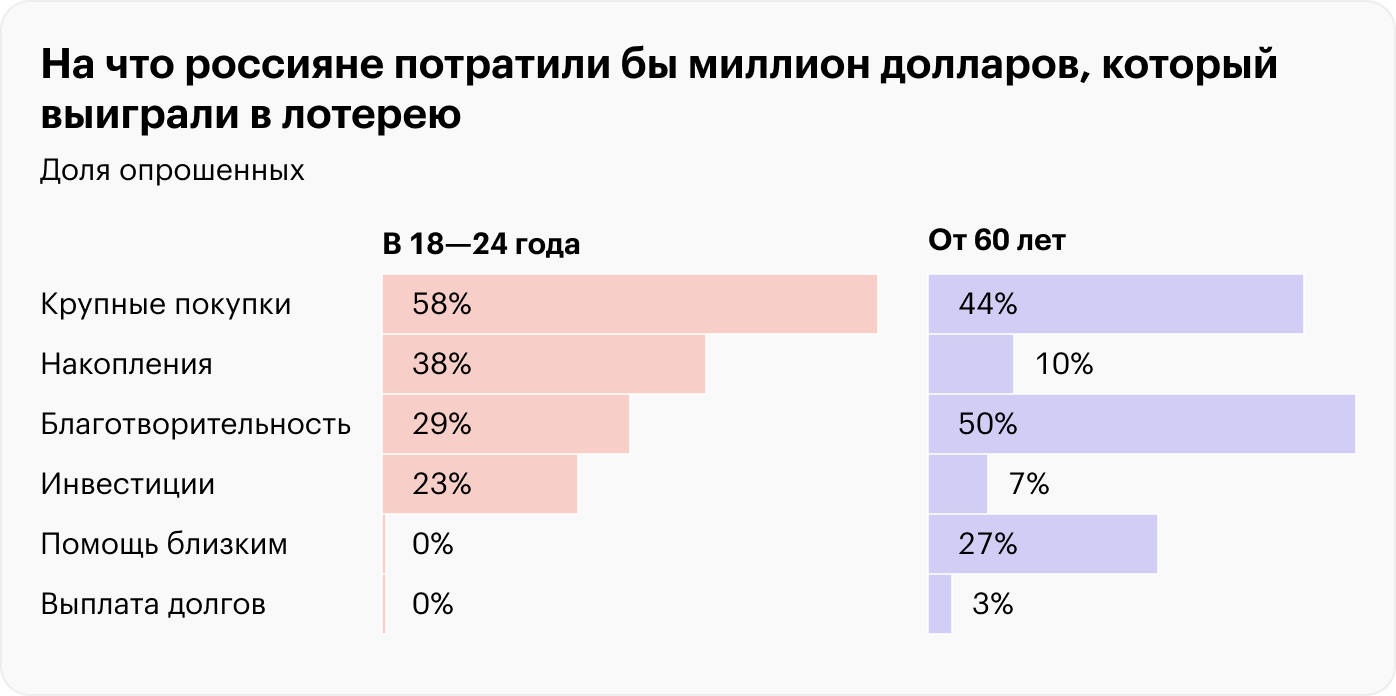 Источник: ВЦИОМ