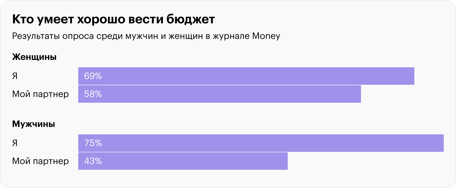 Источник: money.com