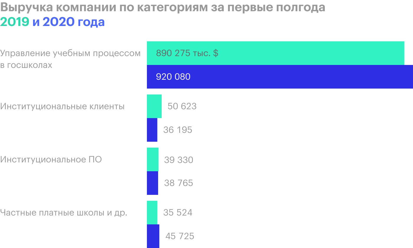 Источник: годовой отчет компании, стр. 81