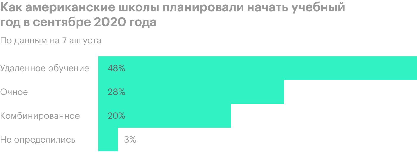 Источник: Bloomberg