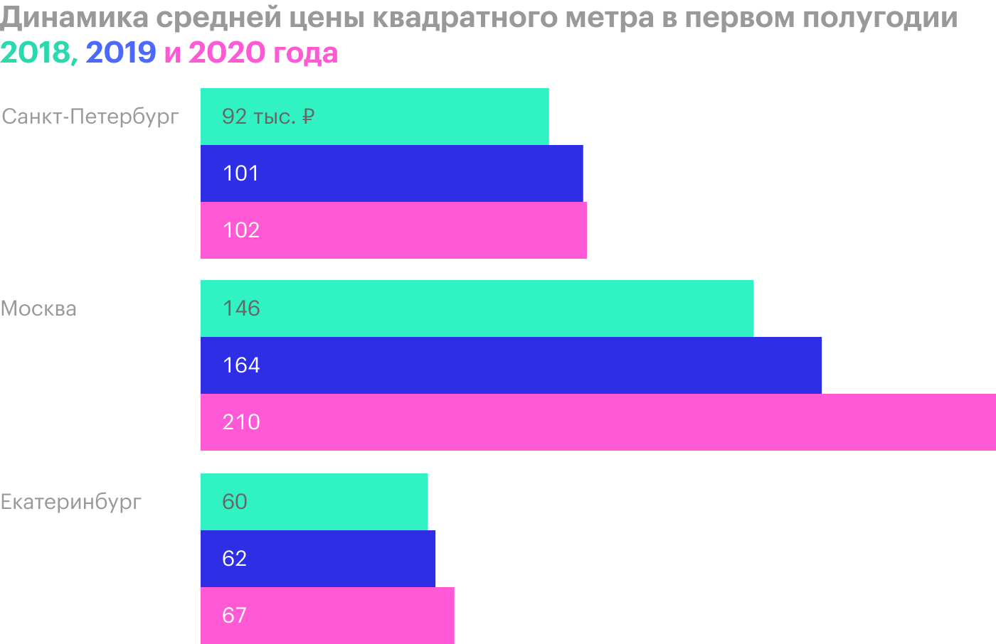 Источник: операционные результаты ЛСР