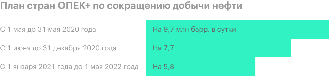 Источник: анализ руководством «Лукойла» финансового состояния и результатов деятельности, стр. 5