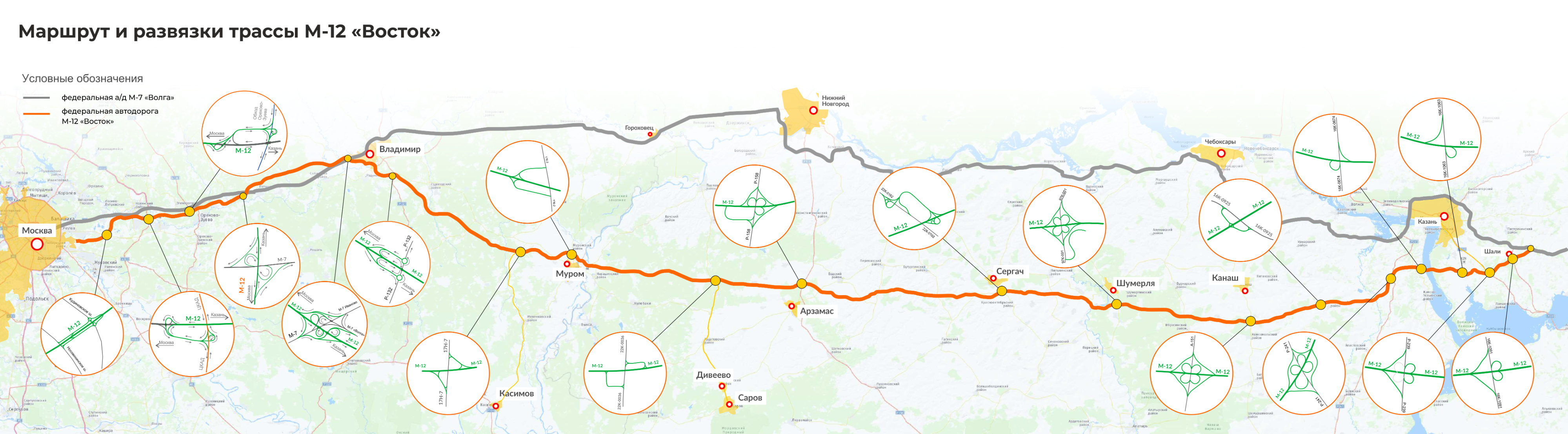 На М12 много съездов. По ним можно выехать на трассы, ведущие к крупным городам. Источник: government.ru