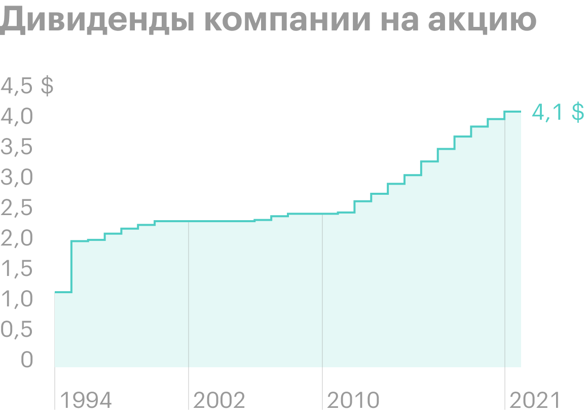 Источник: презентация компании, слайд 23