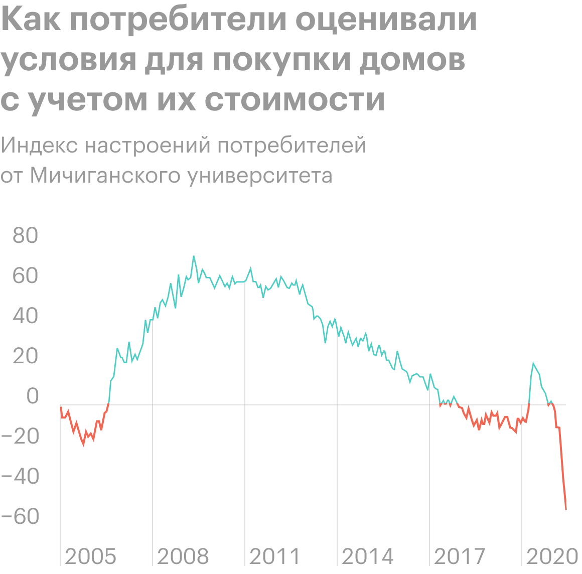 Источник: Daily Shot