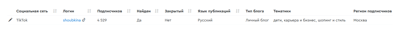 Это мой профайл в сервисе. Число подписчиков, язык публикаций и тип аккаунта сервис анализирует и отображает сам. А тематики указала я