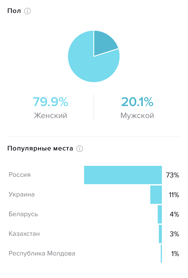 Перед тем как откликаться на предложение, я смотрела аналитику своего канала и проверяла, подхожу ли под требования. Удачно, если сервис искал блоги, на который подписано много женщин из России