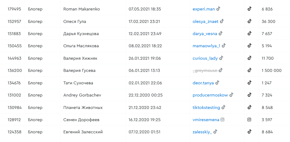 Так выглядит список моих рефералов в «Перфлюенс». Один из них почему⁠-⁠то зарегистрировал свой инстаграм, а не тикток, ‎но я все равно получила за это деньги