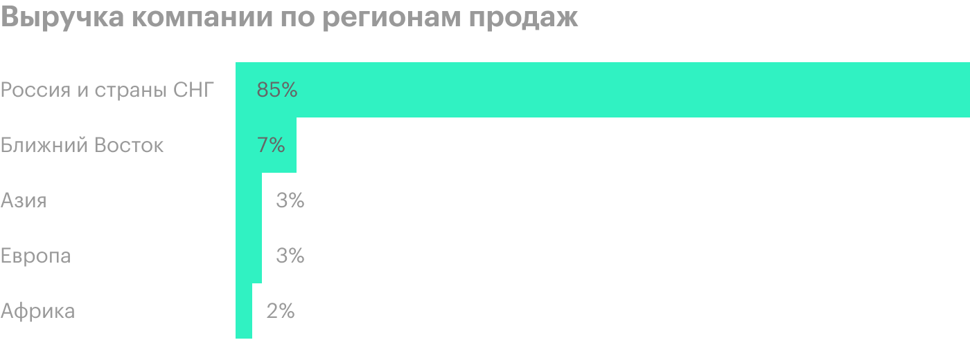 Источник: финансовая отчетность ММК за 9 месяцев 2020 года