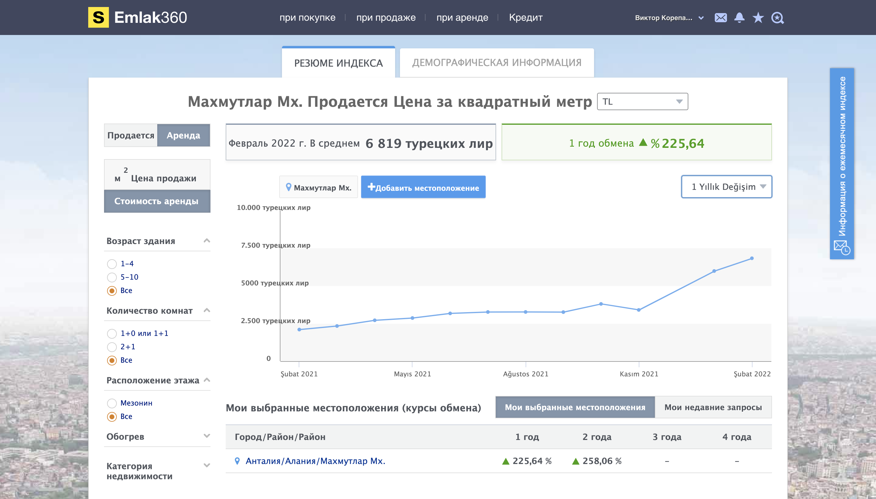 В марте 2022 года цены на аренду выросли в несколько раз, а количество свободных квартир — сократилось