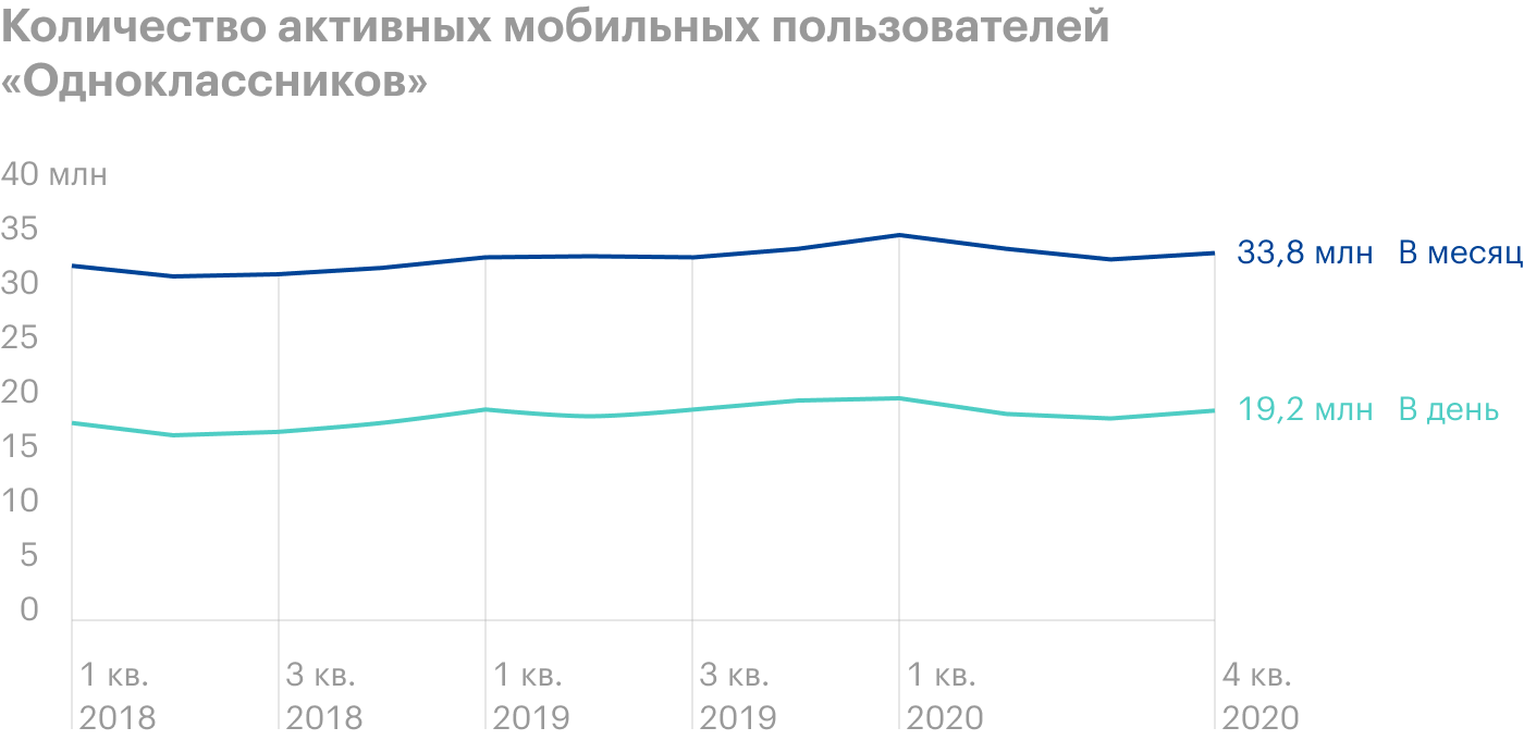 Источник: годовой отчет за 2020 год, стр. 41