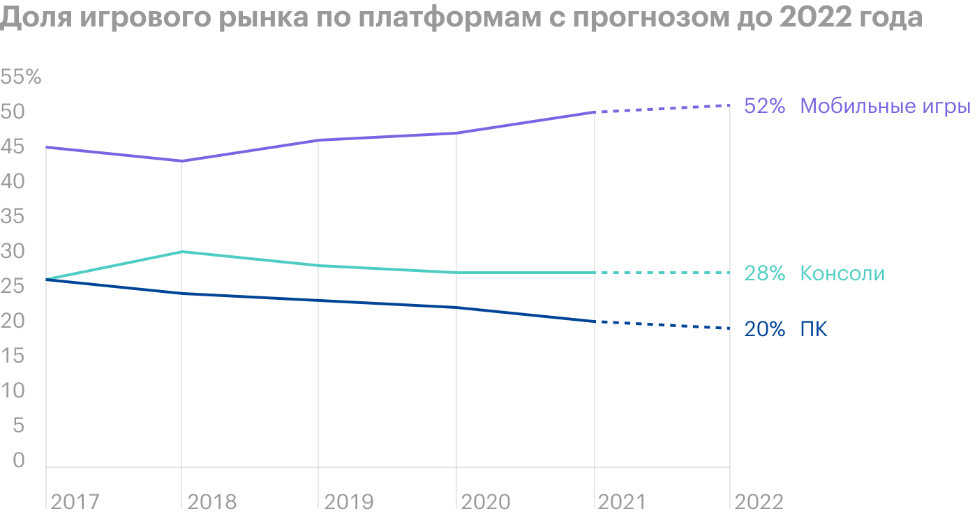 Источник: презентация компании, стр. 10