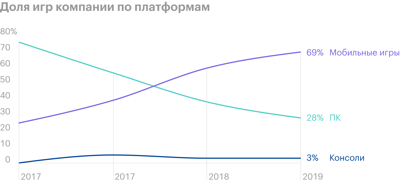 Источник: презентация компании, стр. 10