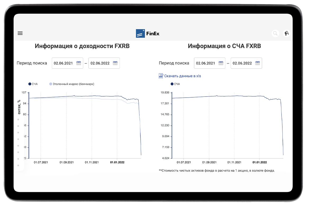 Фонд FXRB от FinEx лишился активов и будет закрыт