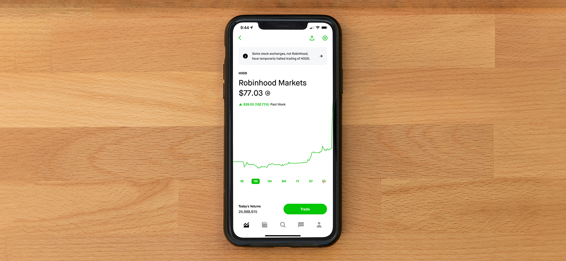 Robinhood работает над запуском криптовалютного кошелька