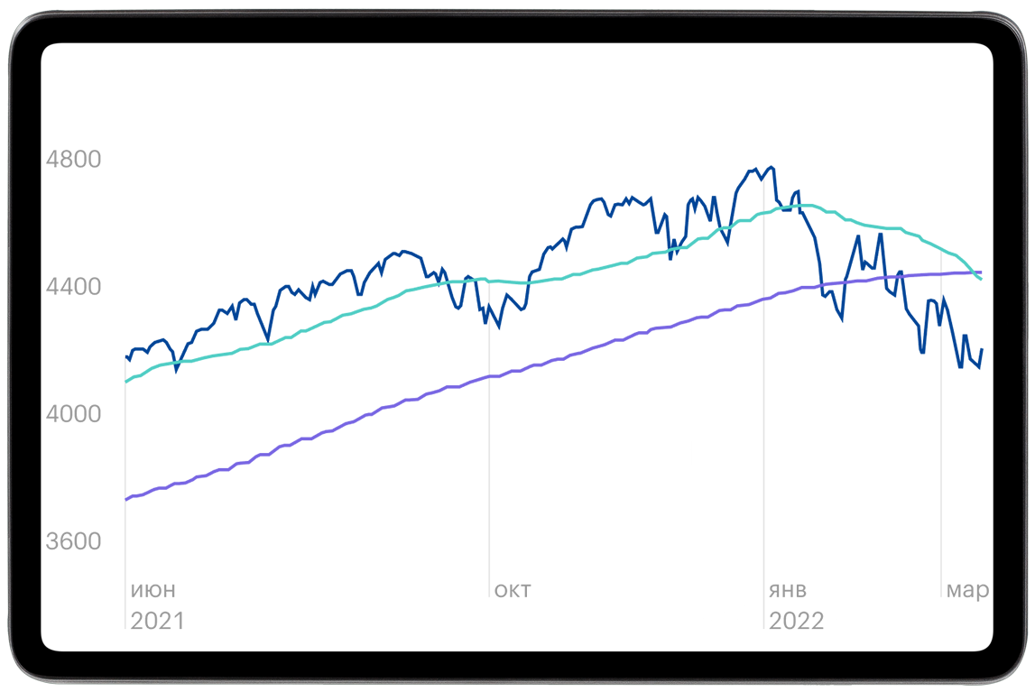 S&P 500 нарисовал «крест смерти». Что это значит и о чем говорит статистика