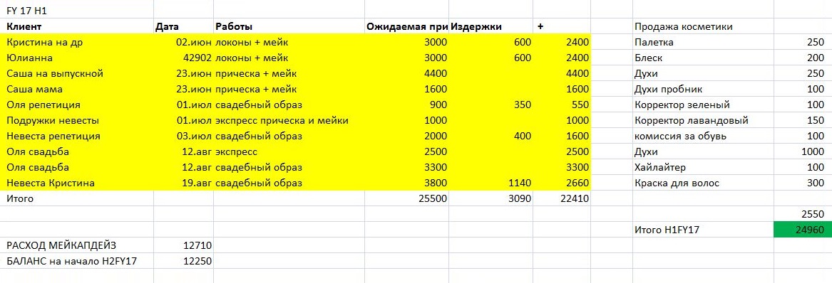 Мой первый план/факт. Планировала заработать 25 000 ₽ за год, а выполнила цель за полгода