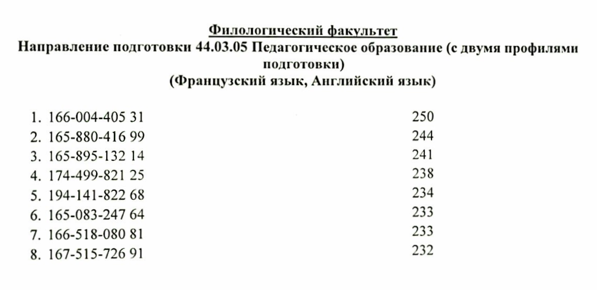 Сумма баллов будущих учителей иностранных языков, поступивших в Смоленский государственный университет в 2023 году. На бюджет в этот вуз можно было пройти с 232 баллами