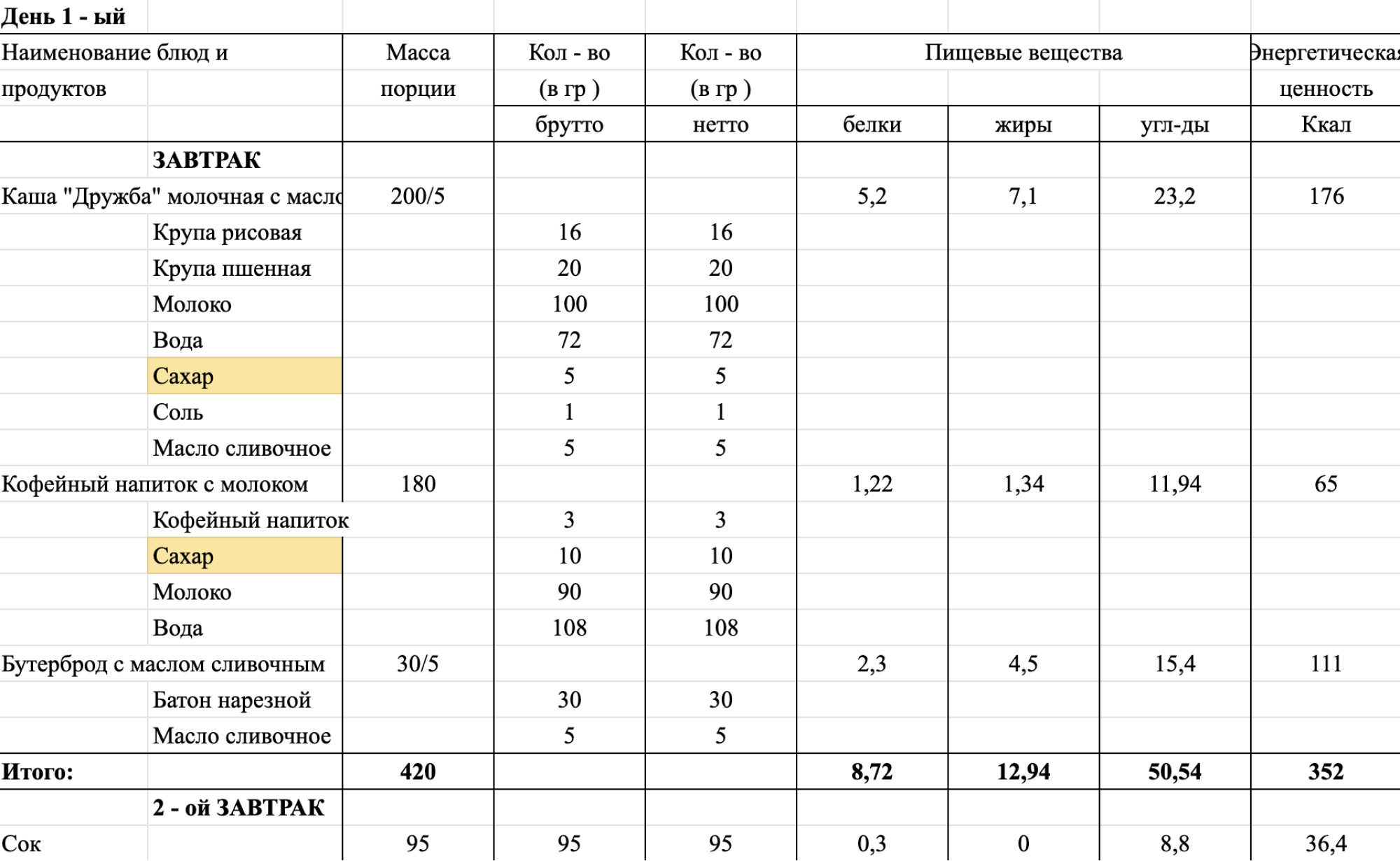 Некоторые сады показывают, сколько сахара содержится в каждом блюде