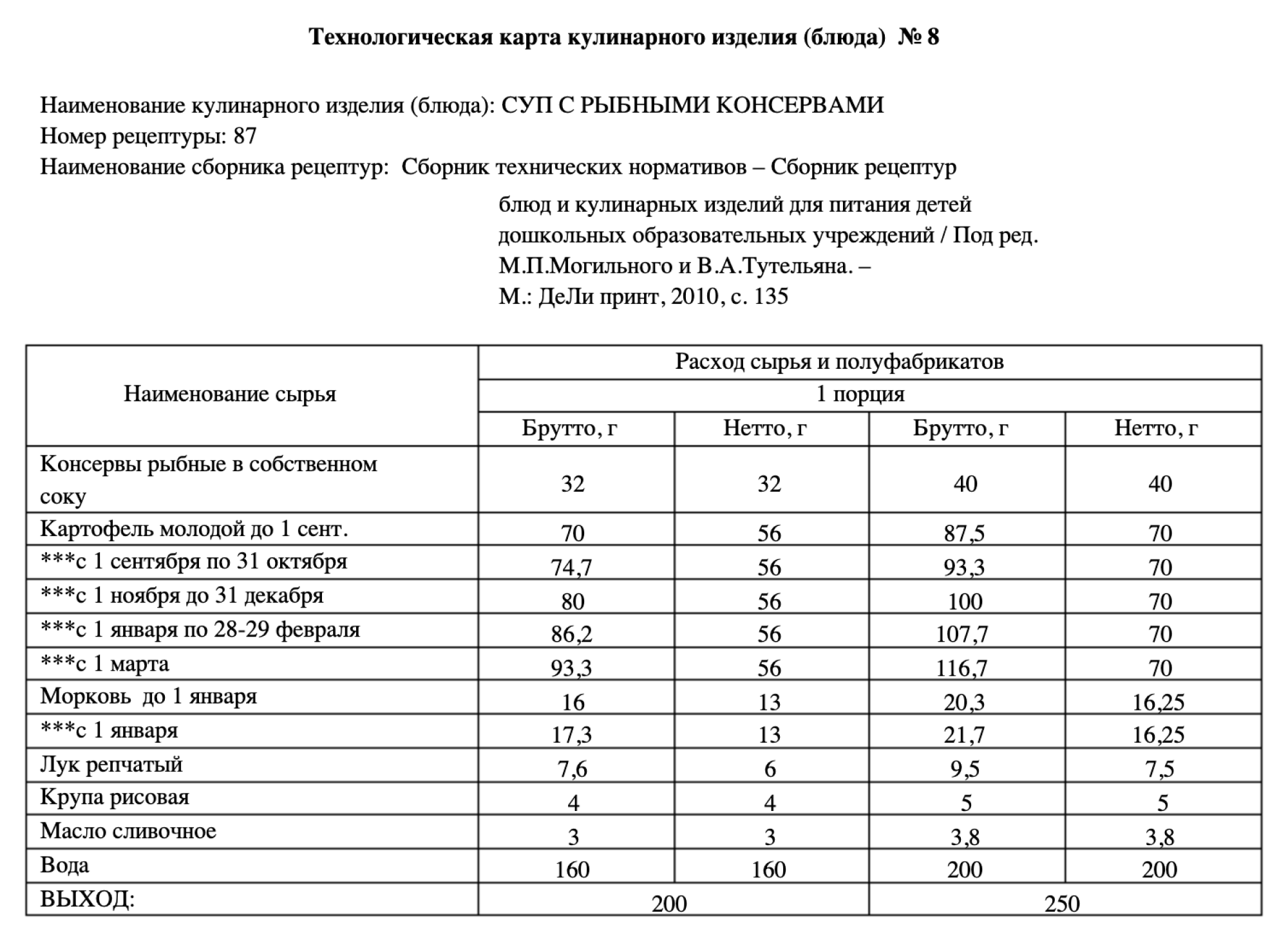 Но если заглянуть в технологическую карту, то становится понятно, что ребенок получит 32 г консервированной рыбы