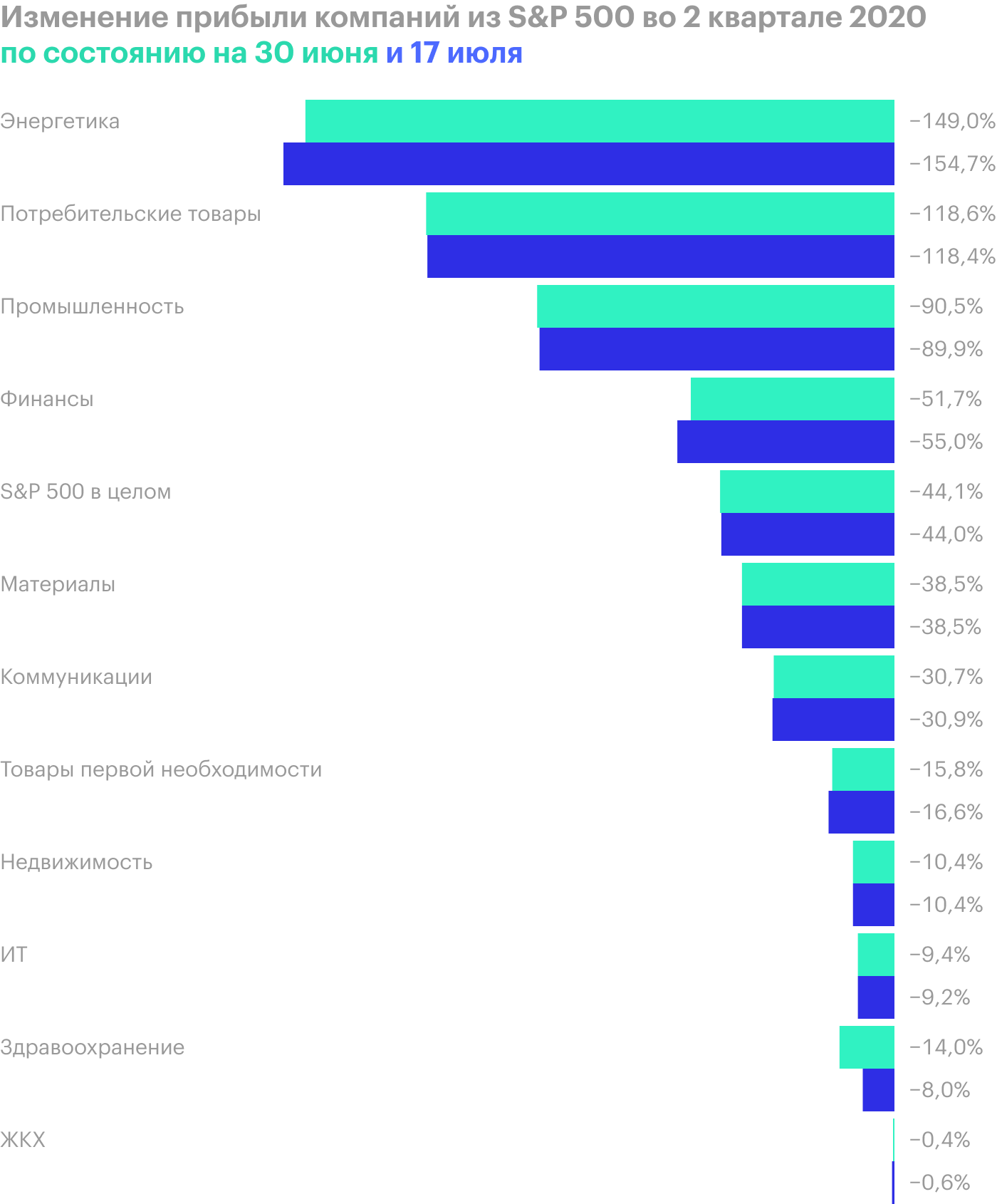 Источник: FactSet