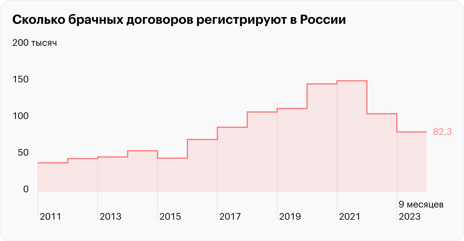 Источники: Минюст РФ, Росстат