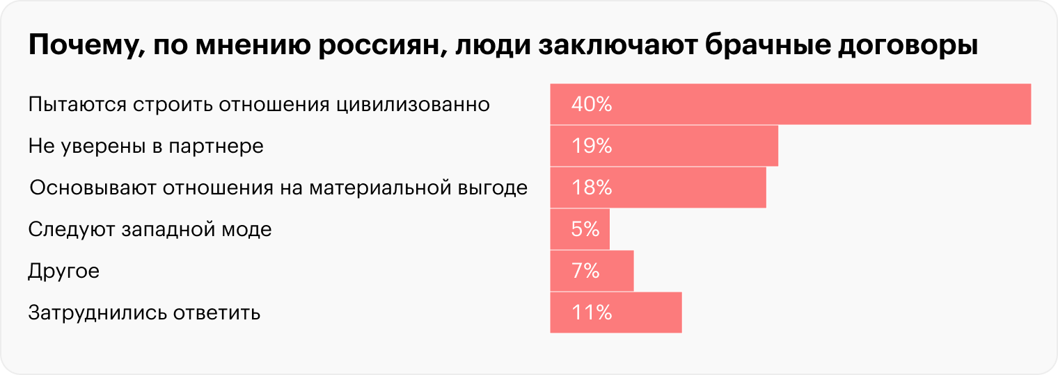 Источник: «Суперджоб»