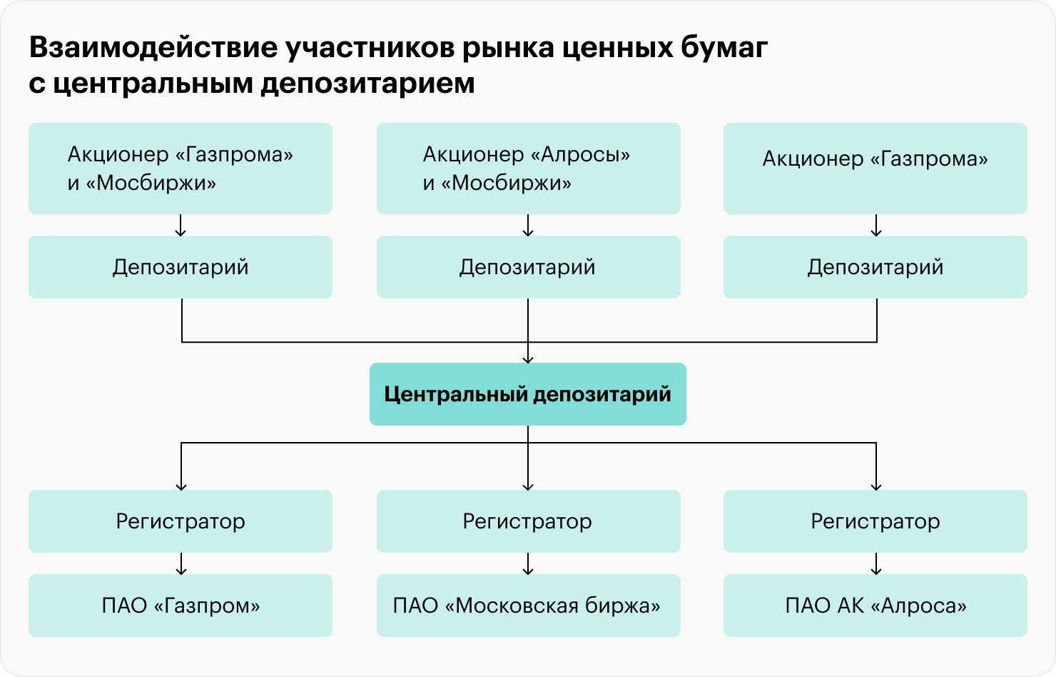 Все профучастники проходят лицензирование Банком России