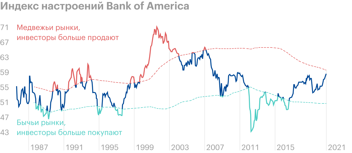 Источник: Bloomberg