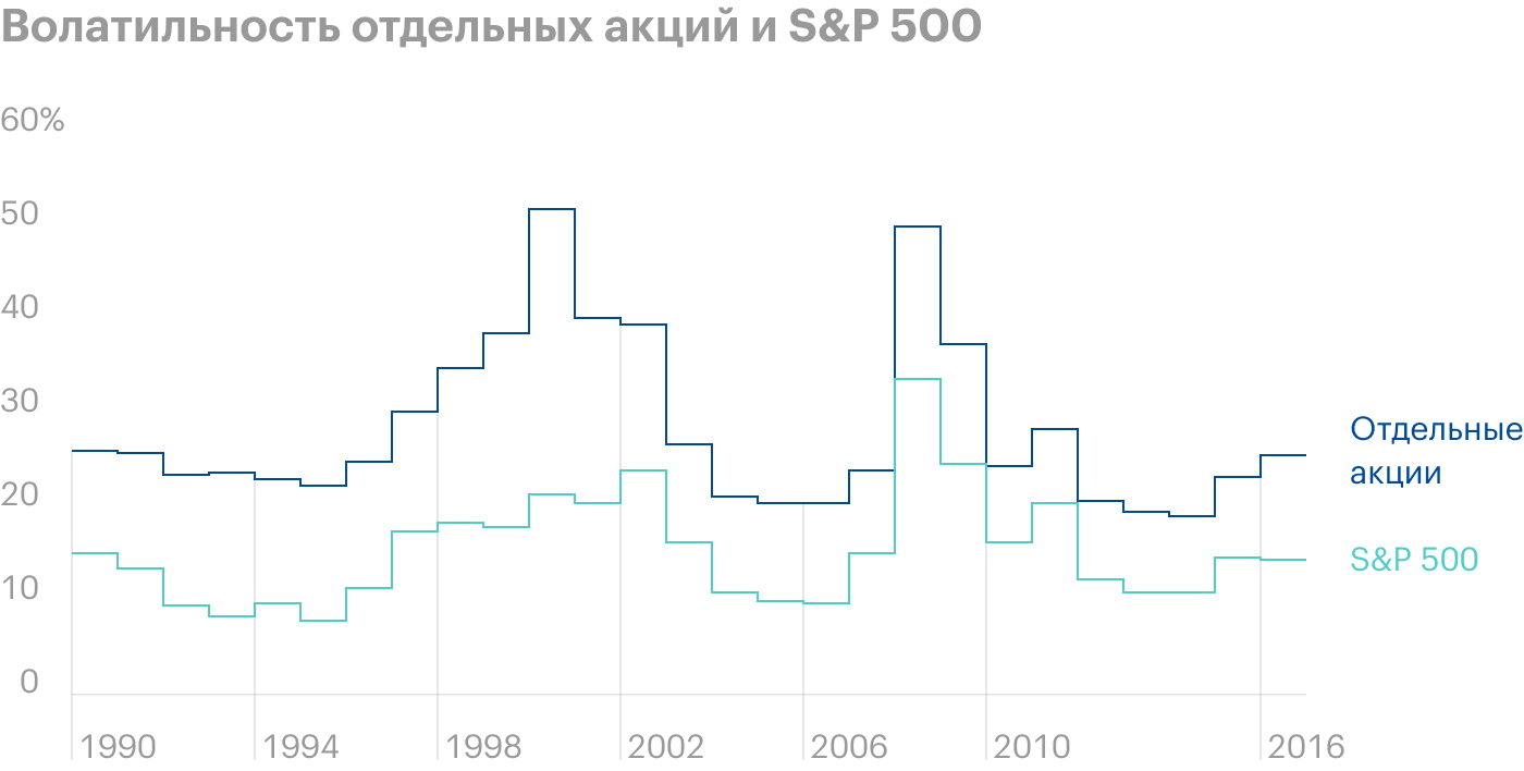 Источник: S&P Global