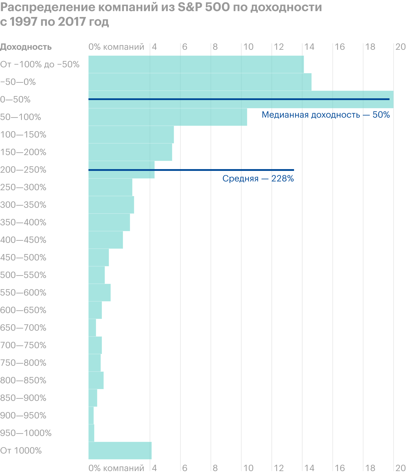 Источник: S&P Global