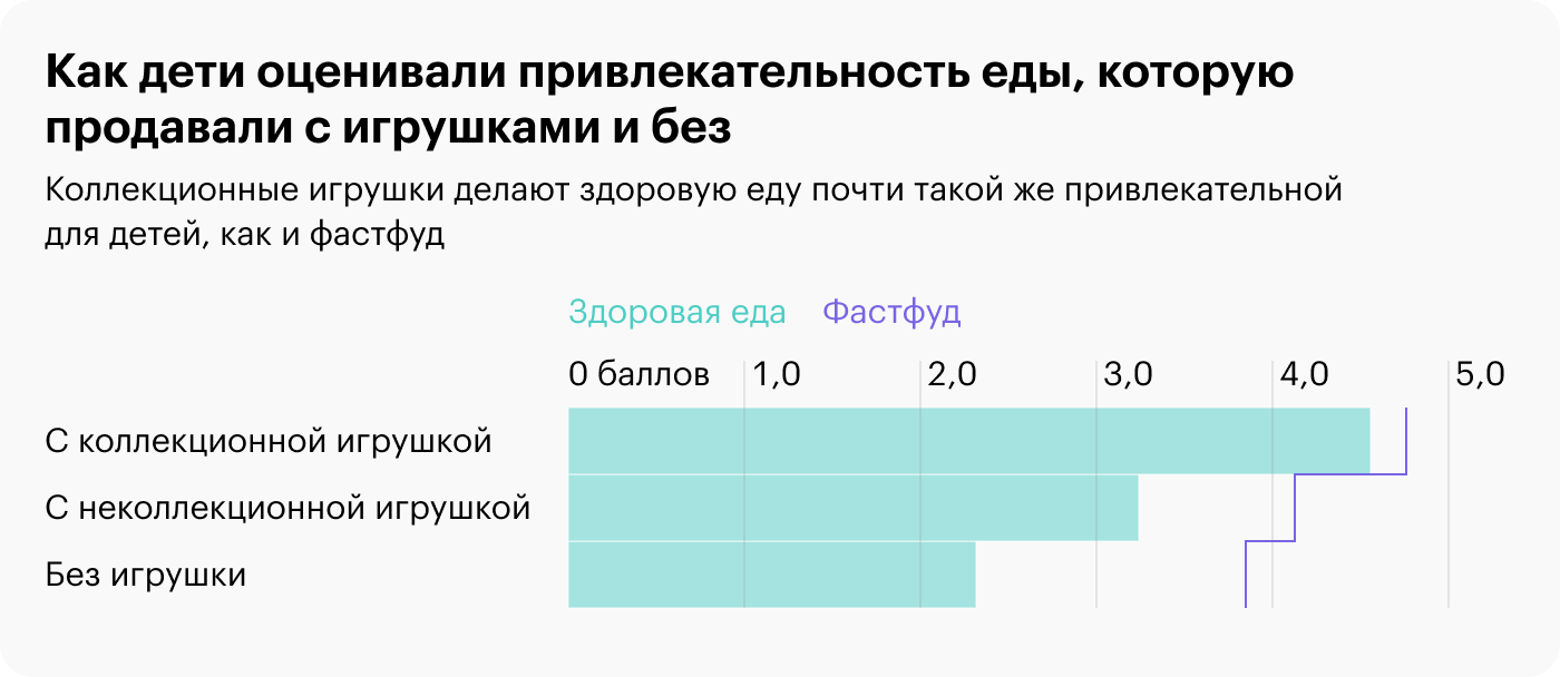 Источник: researchgate.net