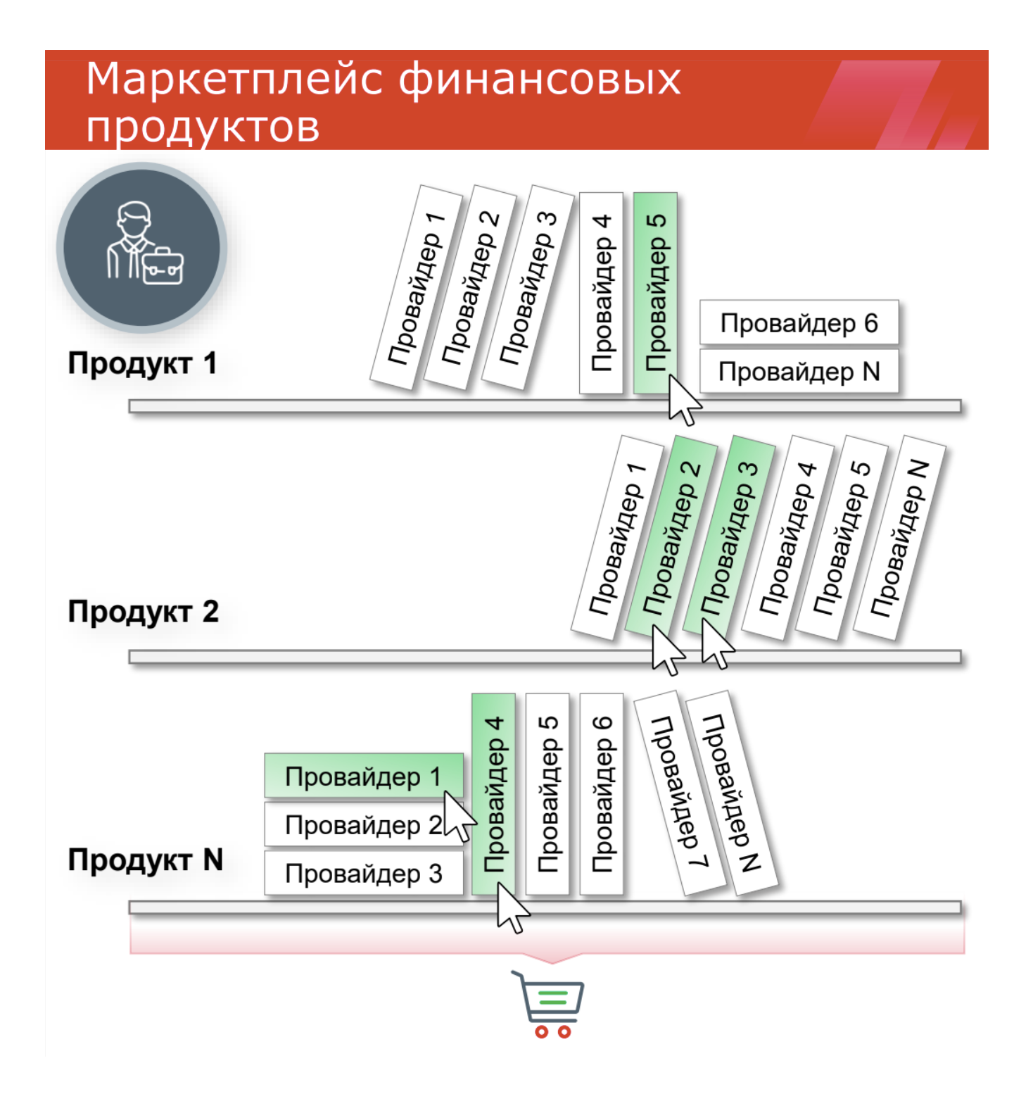 По задумке ЦБ, разные финансовые продукты можно будет купить на едином онлайн-ресурсе не выходя из дома