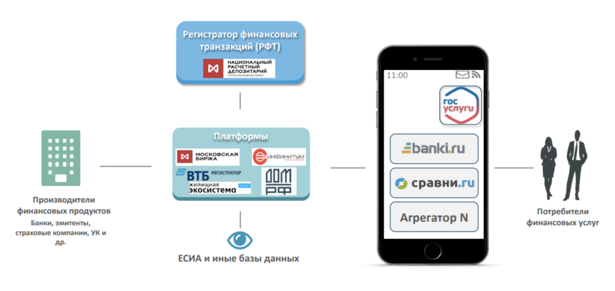 Принцип работы финансового маркетплейса из презентации ЦБ