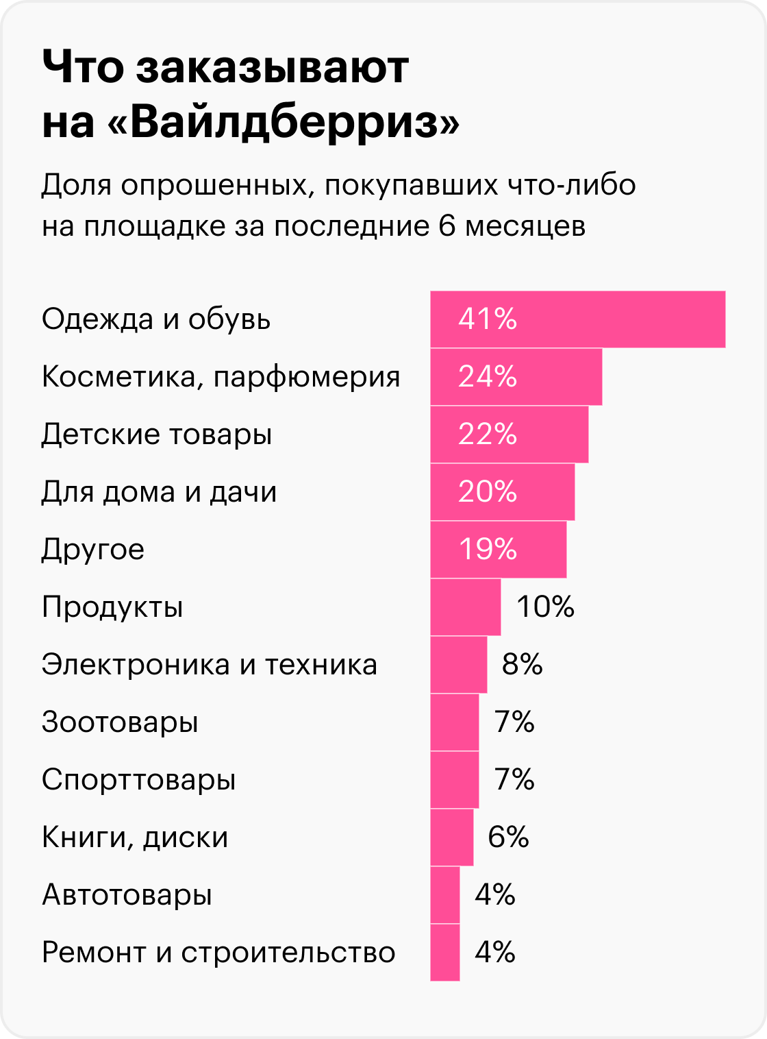 Источник: DataInsight