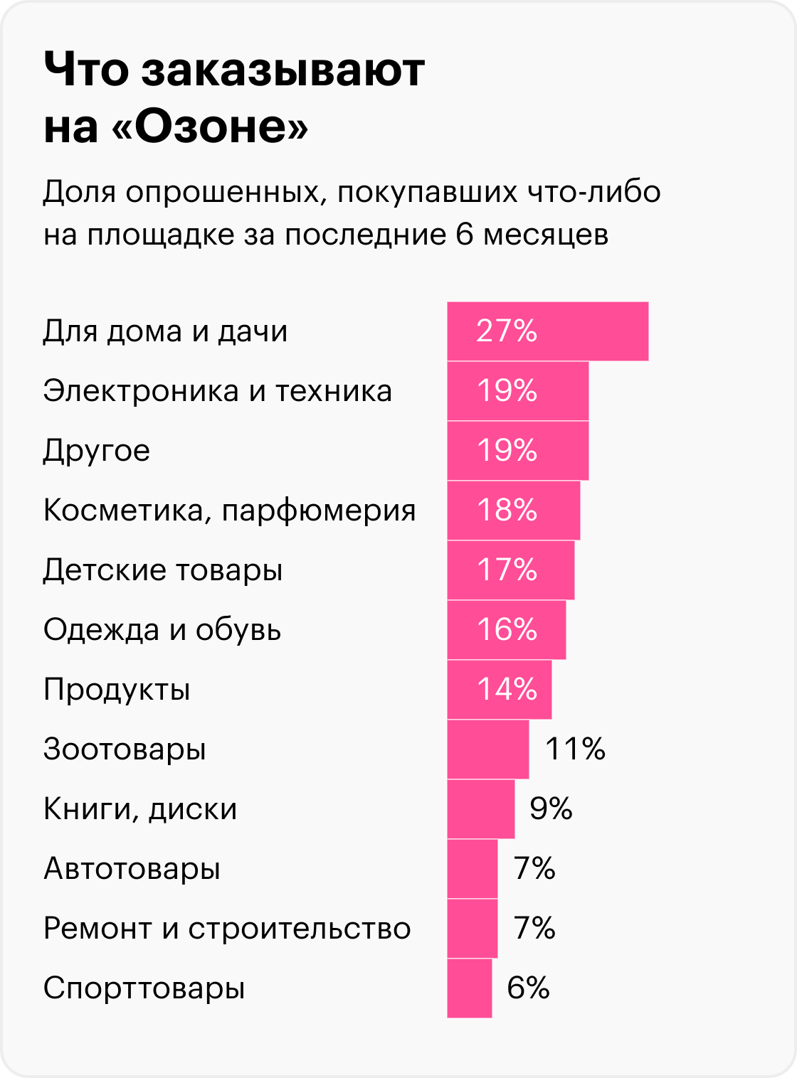 Источник: DataInsight