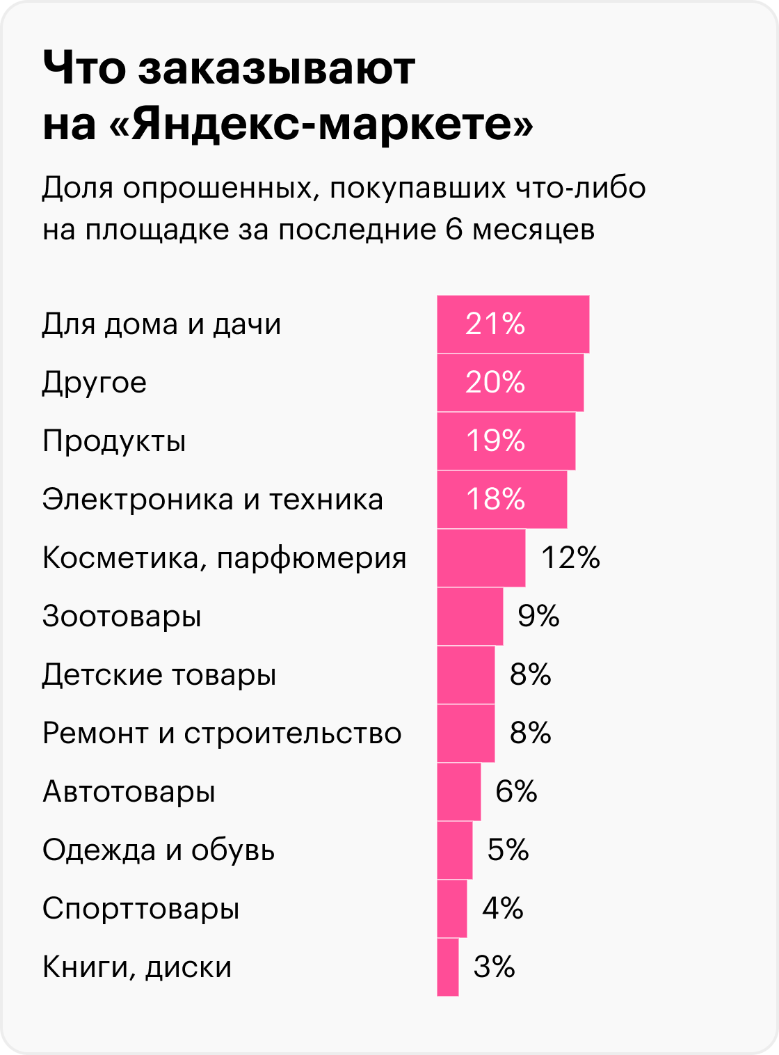 Источник: DataInsight