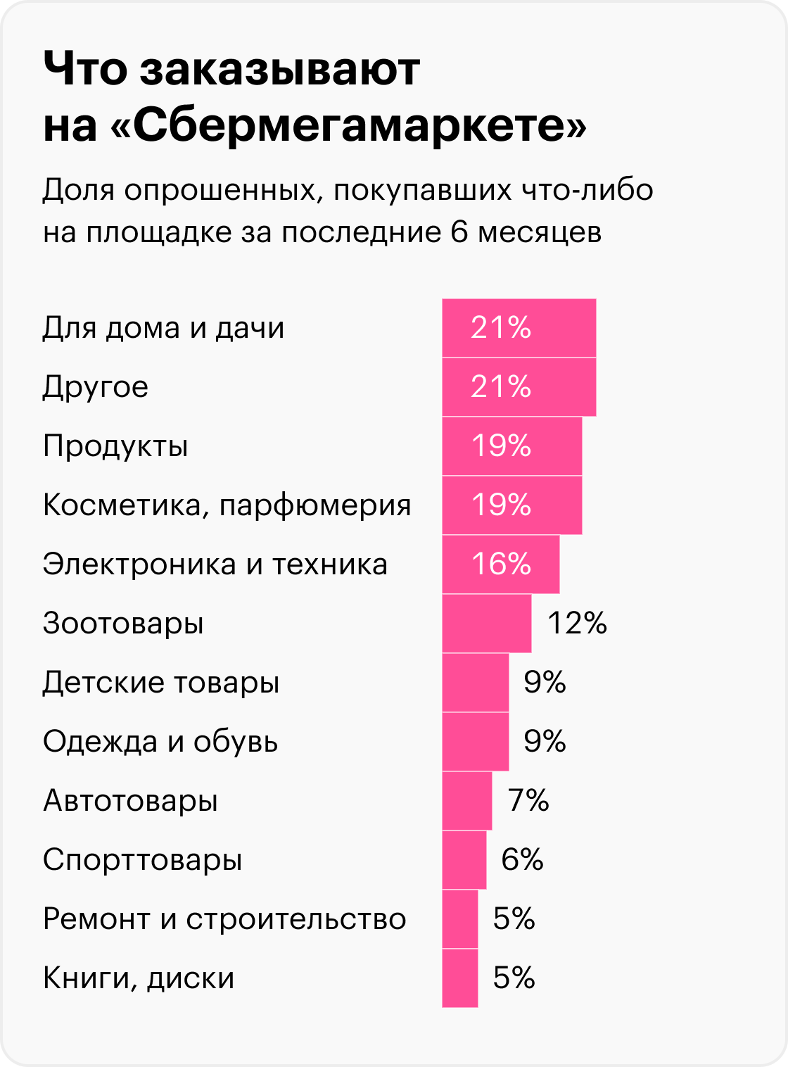 Источник: DataInsight