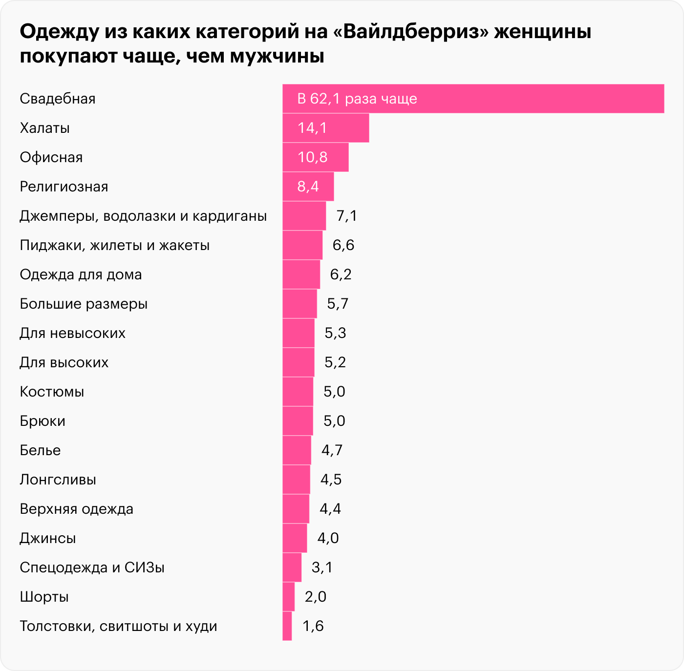 Одна вещь может попасть в несколько категорий. Источник: LikeStats