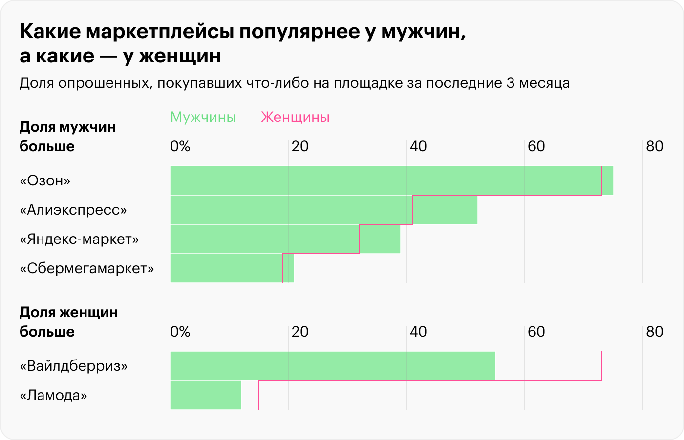 Источник: Анкетолог