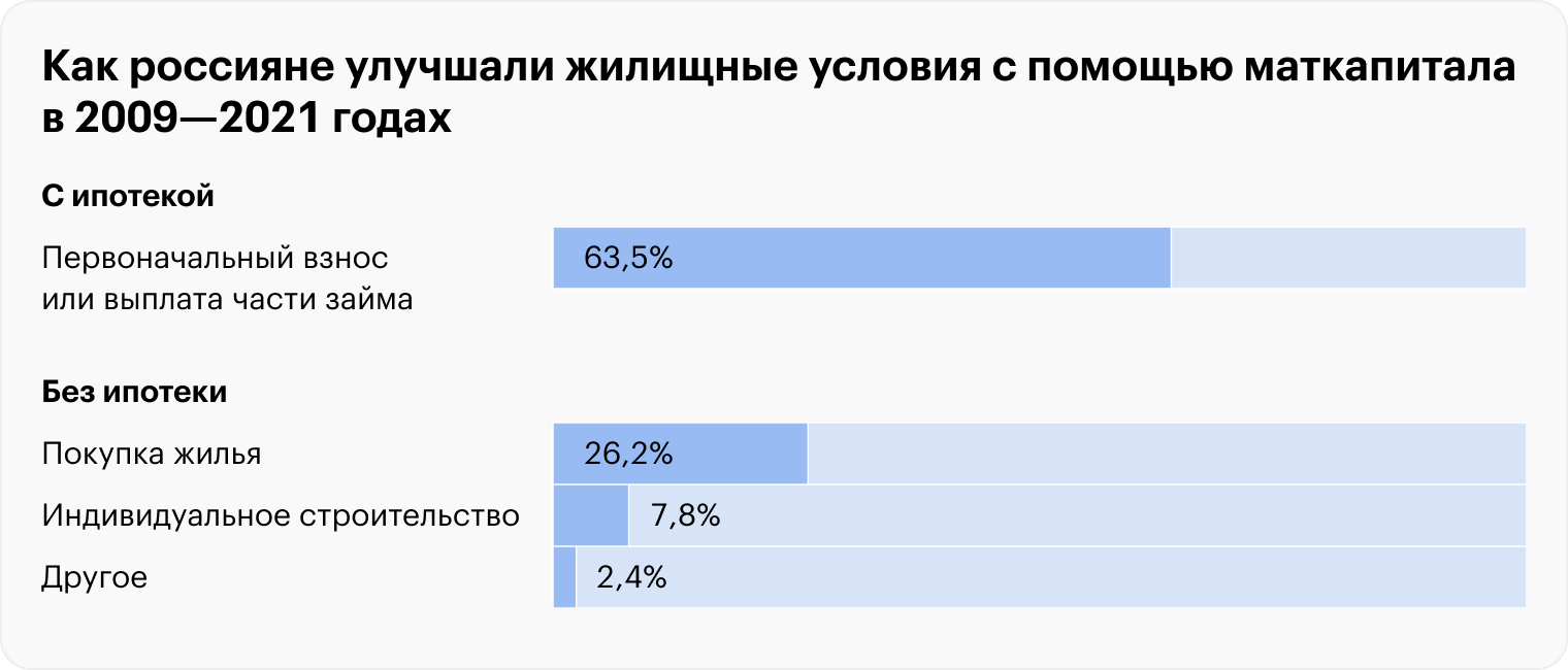 Источник: Счетная палата РФ