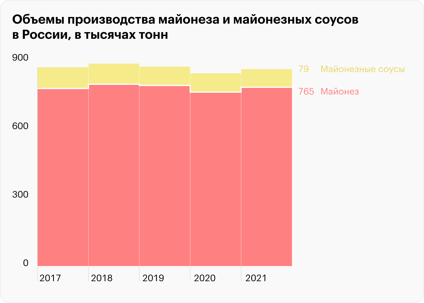 Источник: Росстат