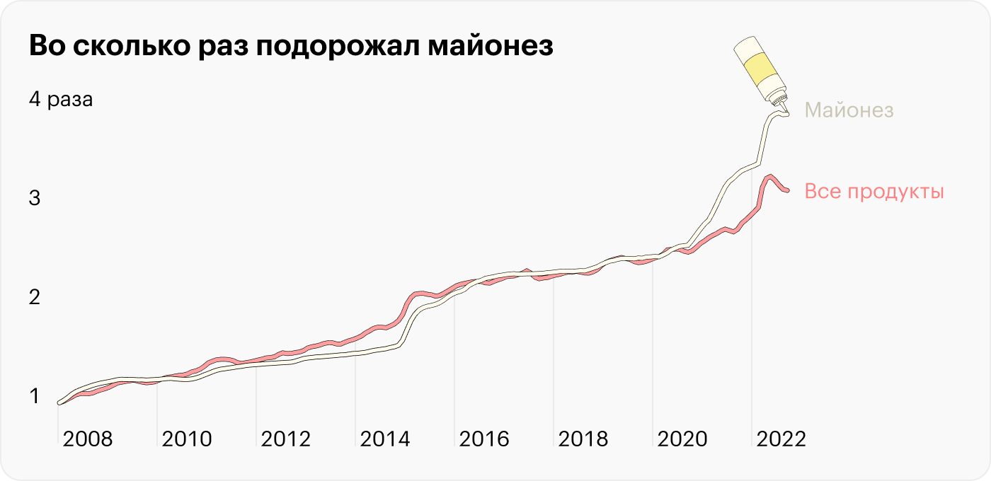 Источник: Росстат, расчеты Т⁠—⁠Ж