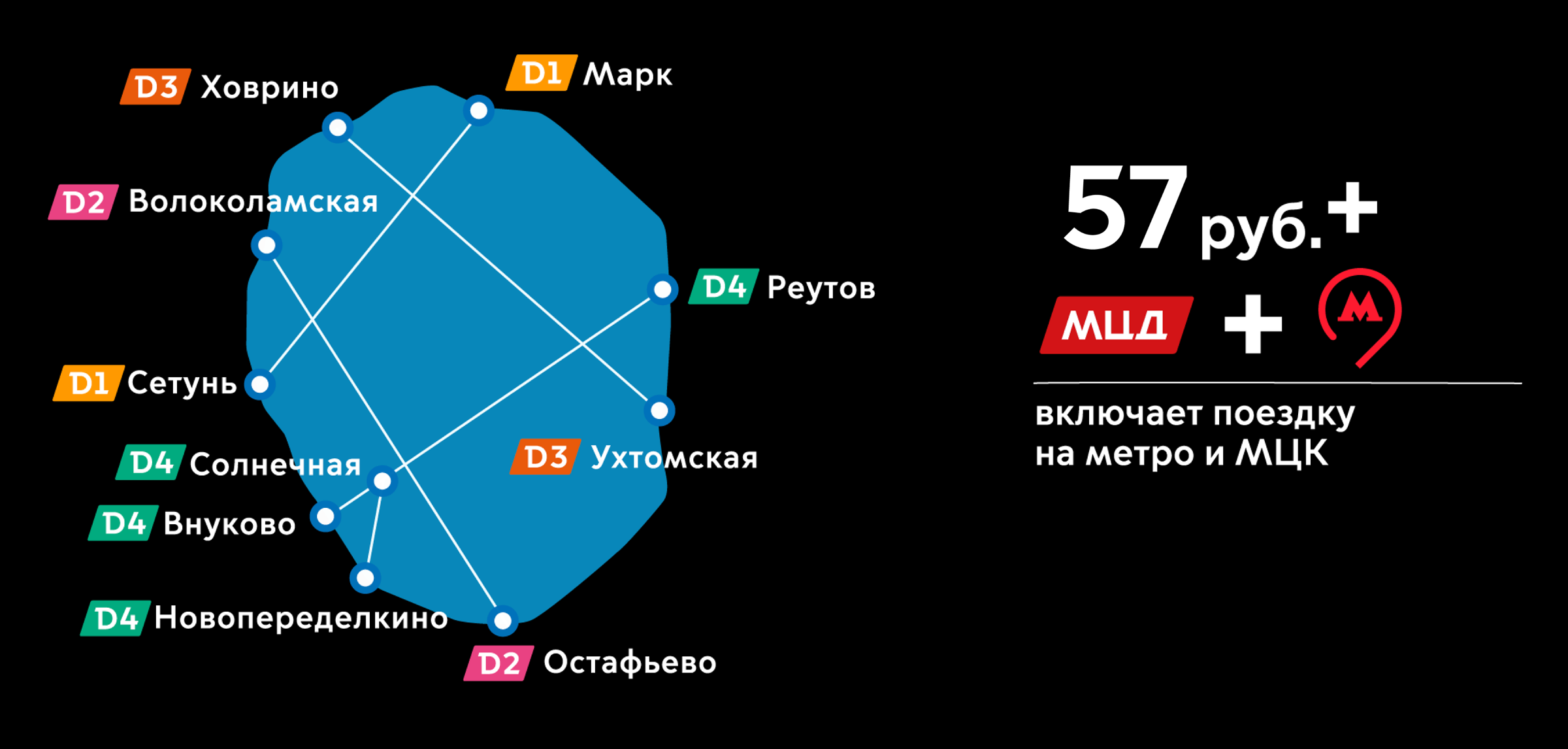 По «Центральной» зоне ездить дешевле всего. Источник: mcd.mosmetro.ru