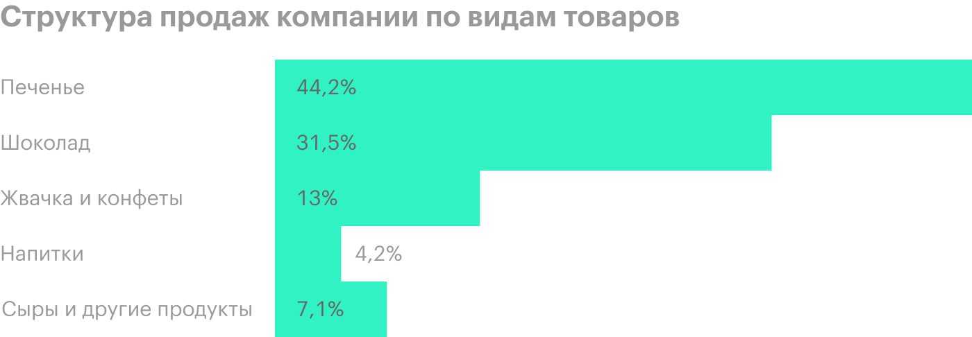 Источник: годовой отчет компании, стр. 4 (6)