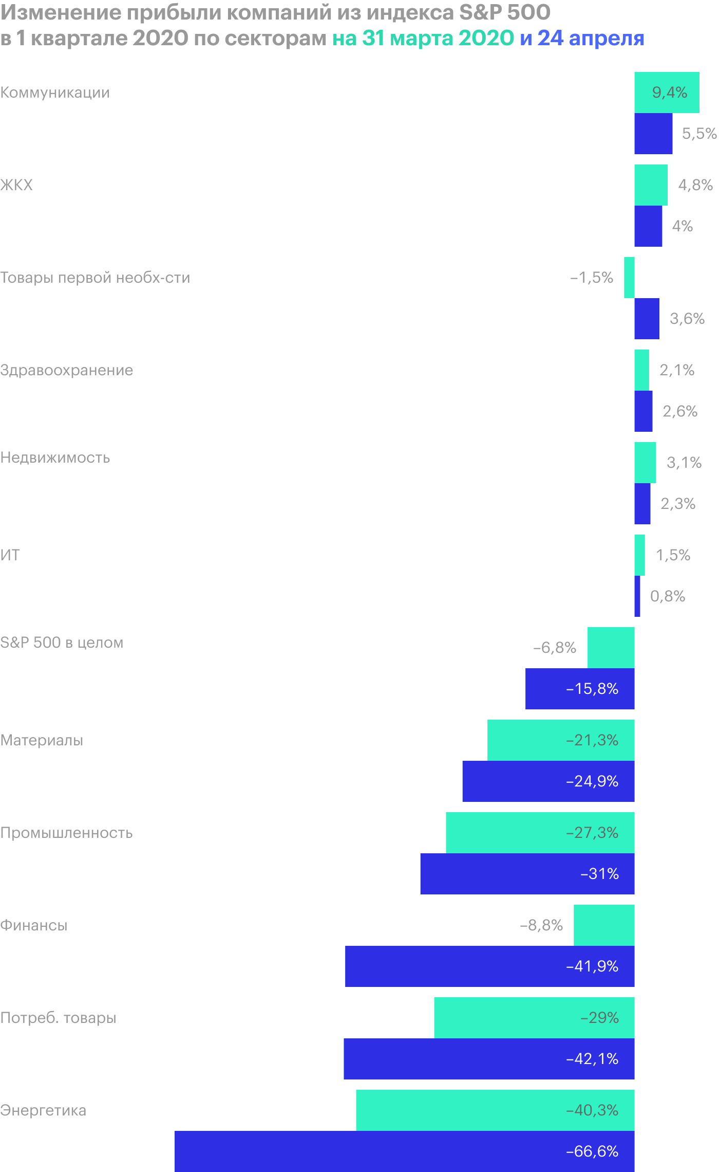 Источник: FactSet