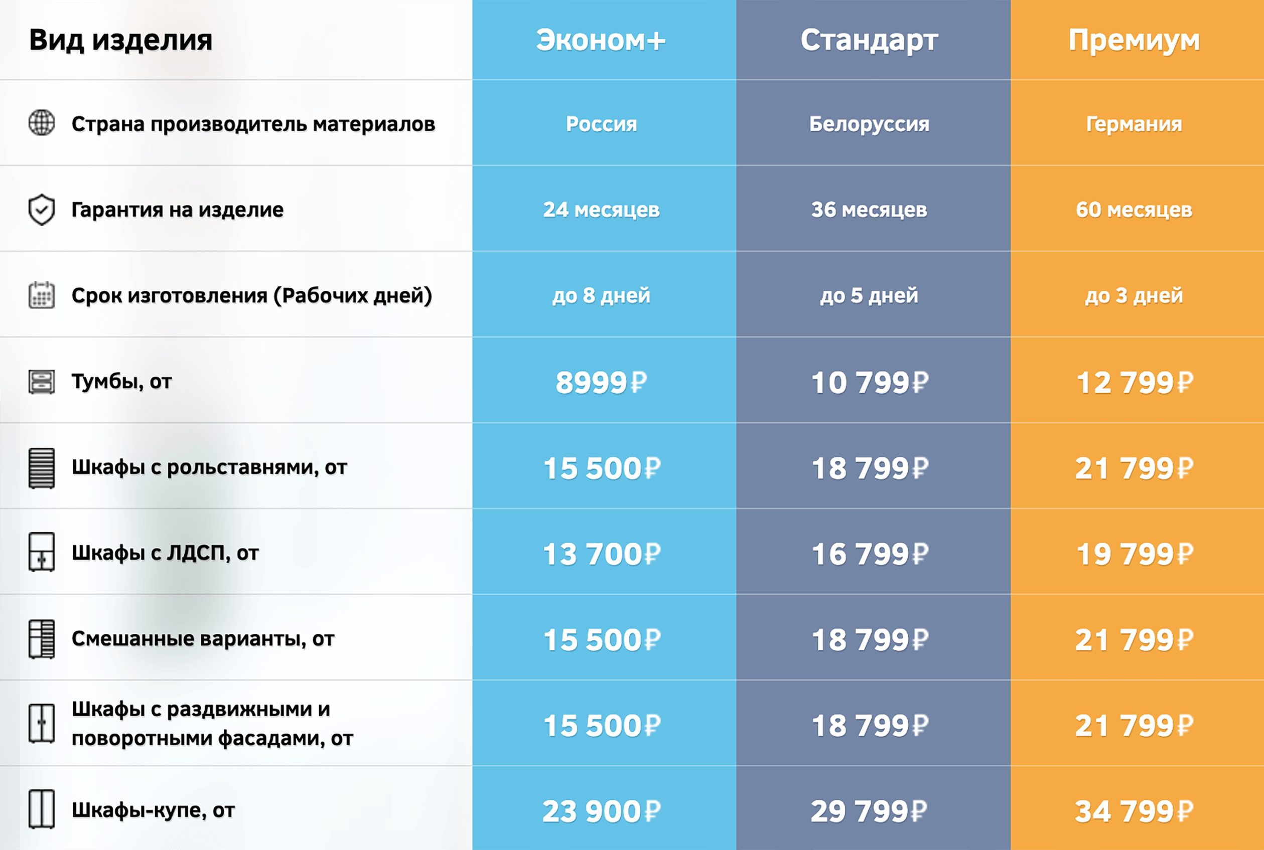 Цены на шкафы для балкона в мебельной мастерской в 2020 году