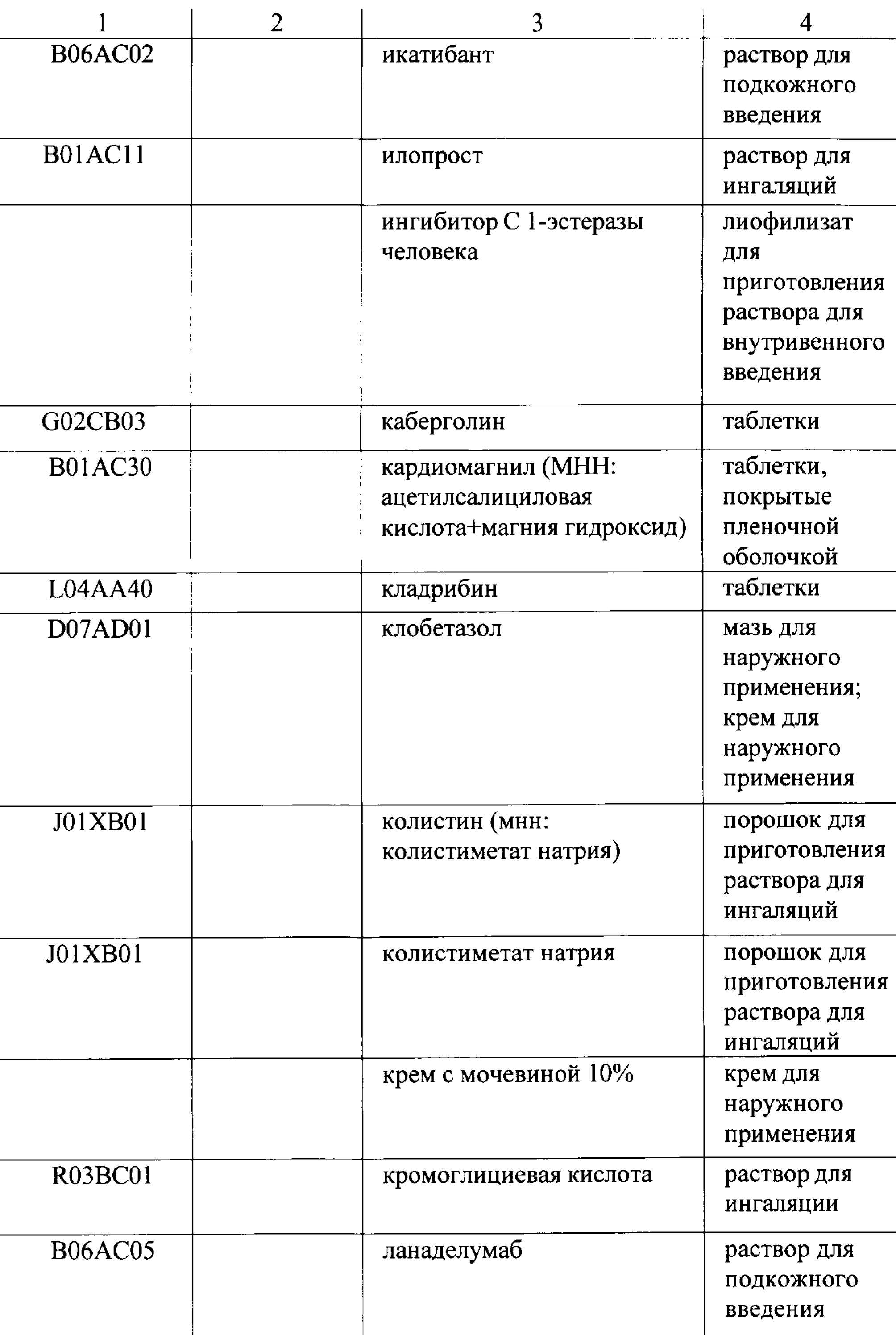 Так выглядит часть списка лекарств в приложении к территориальной программе государственных гарантий Республики Башкортостан. Источник: официальный интернет⁠-⁠портал правовой информации республики Башкортостан