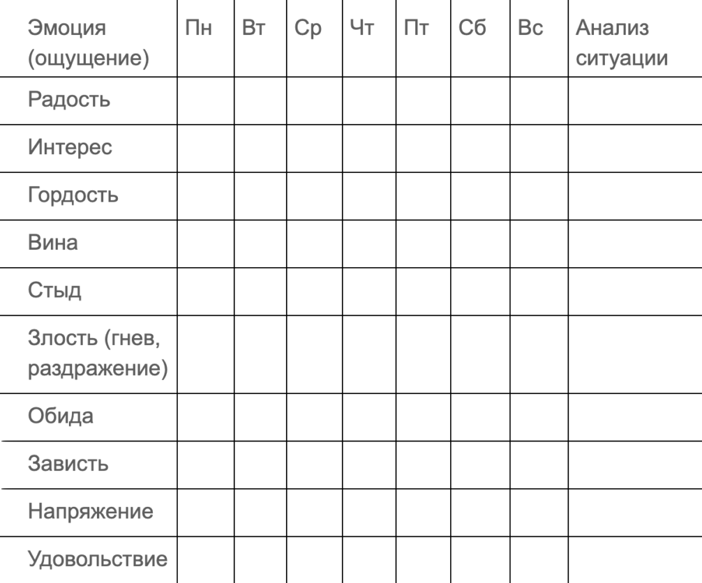 Дневник эмоций, который нужно было заполнять